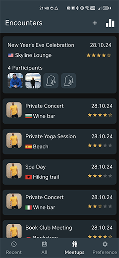 The encounters timeline view.