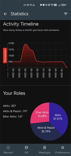 The statistics view.
